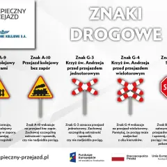 Zestaw znaków drogowych: przejazd kolejowy zaporami, bez zapór, krzyże św. Andrzeja (jednotorowy i wielotorowy) oraz STOP. Słupki wskaźnikowe informują o bezpieczeństwie na przejazdach.