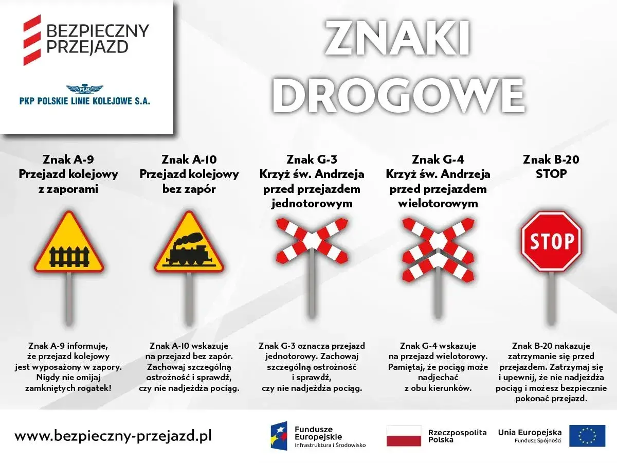 Znak B-20 STOP nakazuje zatrzymanie przed przejazdem. Czy straż ochrony kolei może zatrzymać samochód? Tak, jeśli nie przestrzegasz przepisów.