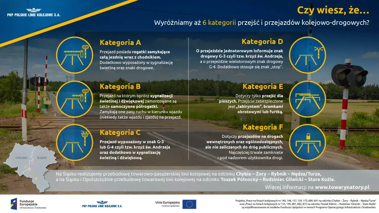 Poznaj 6 kategorii przejazdów kolejowo-drogowych wg przepisów kolejowych: od rogatek po przejścia dla pieszych.