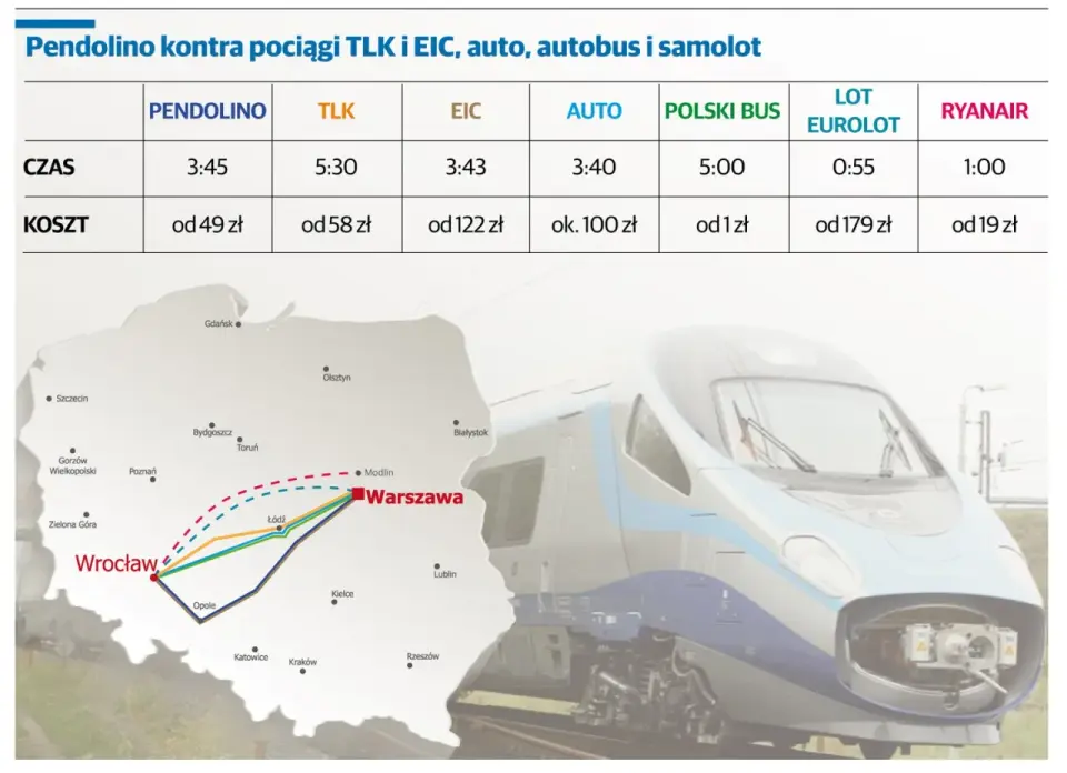 EIC Panorama Warszawa-Wrocław - trasa, wagony i komfort
